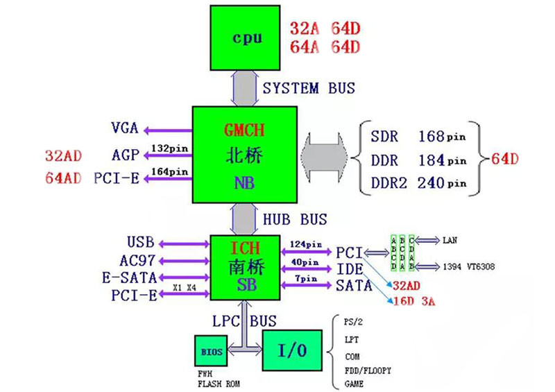電腦主板結(jié)構(gòu) 電腦主板結(jié)構(gòu)